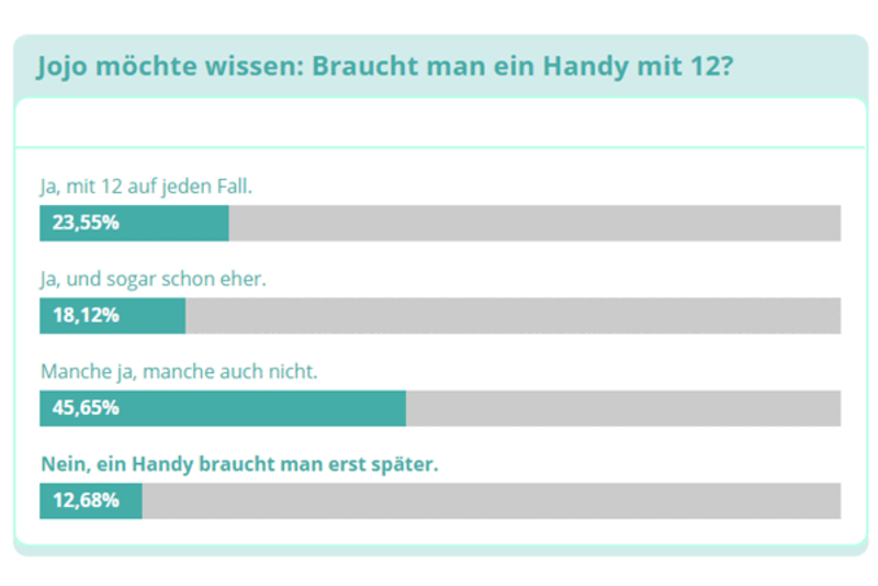 Umfrage; Bild: Internet-ABC Umfrage; Bild: Internet-ABC