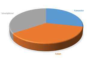 Tortendiagramm; Bild: Internet-ABC